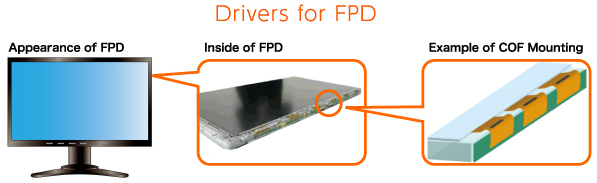 Drivers for FPD