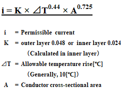 導体厚別許容電流式