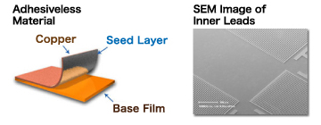 COF ( Adhesiveless 1Metal Circuit)