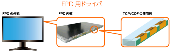 FPD用ドライバ