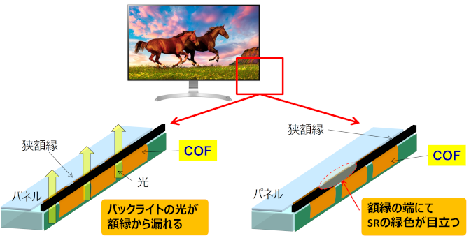 ソルダーレジスト遮光性