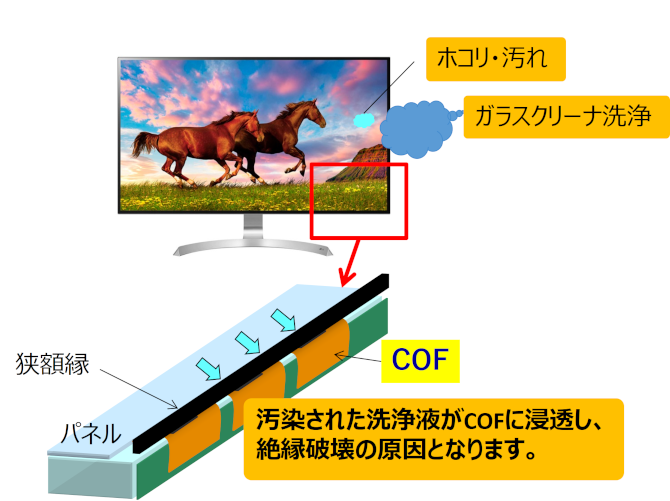 ソルダーレジスト高絶縁