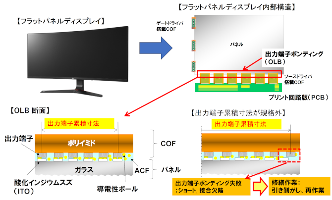 累積寸法公差