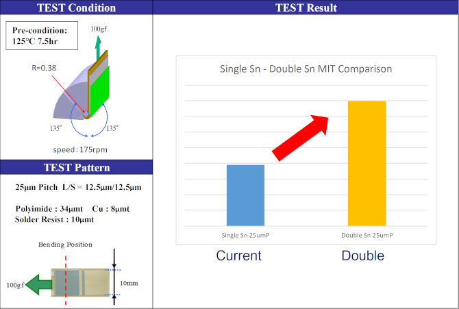 MIT test result